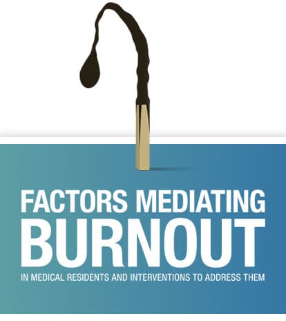 Factors Mediting Burnout Heading